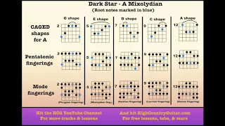 Dark Star - Grateful Dead - 10 Minute Backing Track