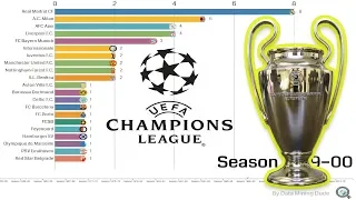 Every winner UEFA Champions League finals 1956-2019