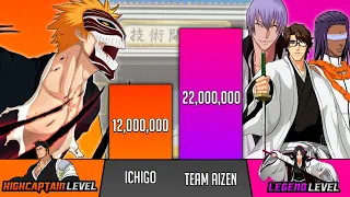 Ichigo Vs Aizen, Gin and Tosen Power Levels - Bleach Power Levels - SP Senpai 🔥