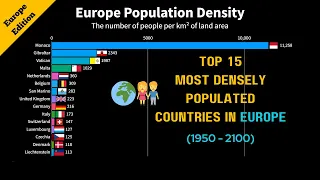 Top 15 Most Densely Populated Countries in Europe. (1950 to 2100)