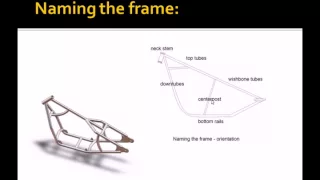 Motorcycle Frame Build Part 1