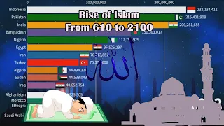 Rise of Islam by Country from 610 to 2100  #fastestgrowingreligion #islam