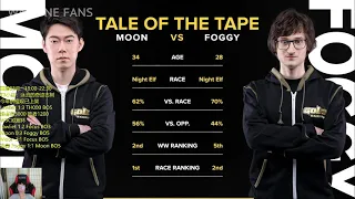 WC3 | Moon | ⭐️⭐️⭐️ Panda's so Effective! | vs Foggy[NE] | G3 W3C S8 Finals | Colorful's Cast