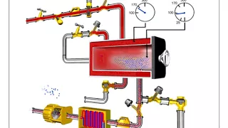 Autoclave Process