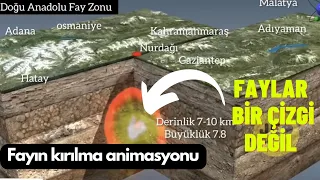 7.8'lik depremin animasyonu! Fay ve üzerindeki şehirlerin temsili.