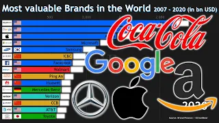 TOP 15 Most valuable BRANDS in the World 2007 - 2020 | Brand Ranking