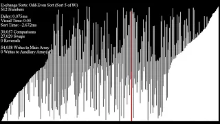 sorting algorithms to relax/study to