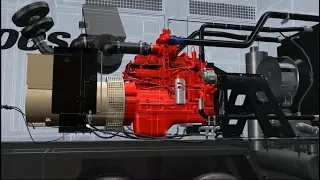 HOW A DIESEL GENERATOR WORKS -ANIMATION