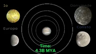 The History Of Jupiter and The Galilean Moons(Formation to Present ) V1