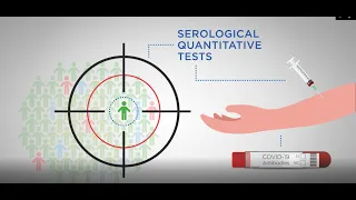 COVID-19 SEROLOGICAL TESTS