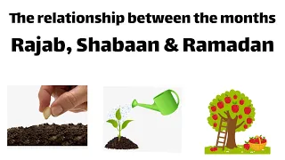 The relationship between the months Rajab, Shabaan & Ramadan