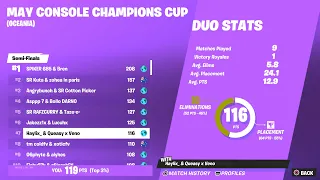 How We Qualified For Console Champions Cup Finals