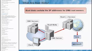 Курс Microsoft 6421B – Сетевая инфраструктура Windows Server 2008 R2 SP1 day 2 part 1