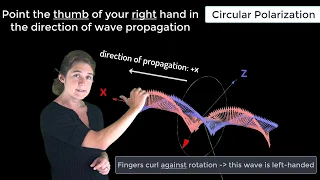 Circular Polarization — Lesson 7