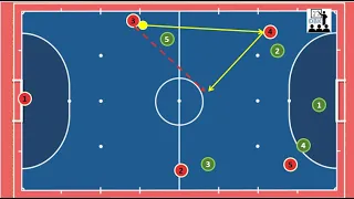 FUTSAL Small-Group tactics | 2 Playres Vertical pairs (Dọc biên)