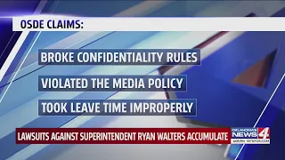 Lawsuits against Superintendent Ryan Walters accumulate