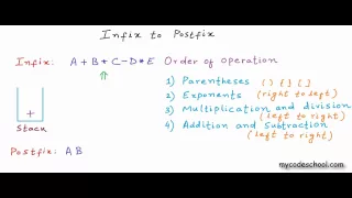 Infix to Postfix using stack