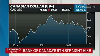 Bank of Canada Hikes by 75 Basis Points