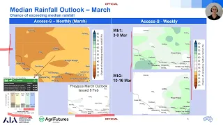 Rice Weather & Climate Briefing - 29 February 2024