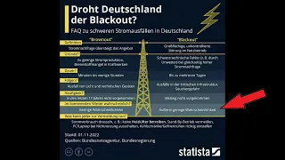 Blackout Bundesamt, Brownout im Winter - das braune Gesindel hetzt wieder, Panikmache