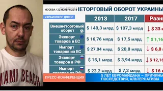 5 лет Майдану: Россия начинает бояться Украину