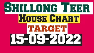 Shillong Teer House Chart 15-09-2022 | Khasi hills archery sports institute | Teer Target Today