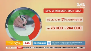 Неякісна дистанційка чи недопрацювання учнів: чому третина випускників провалили ЗНО з математики