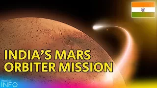 India's Mars Orbiter Mission (Mangalyaan) Explained