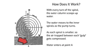 What is a Spiral Pump