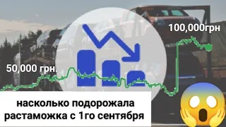 Насколько подорожала растаможка авто с 1 сентября, новости таможни и немного статистики.