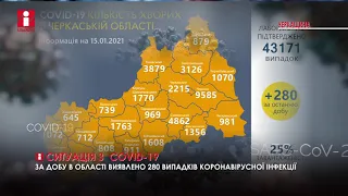 Ситуація з COVID19 на 15,01,2021