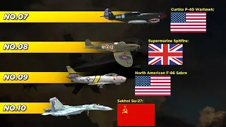 Top 10 Most DEADLY Fighter Jets with the Highest Kill To Loss Ratios
