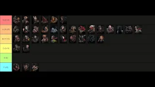 DBD Killer Tierlist [New and Improved]