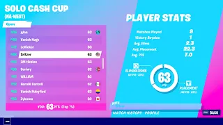 How I Placed 48th in the Solo Cash Cup ($200)