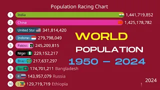 Top 10 Country Population History & Projection (1950-2024) | Population | Population Racing Chart