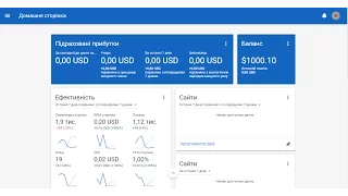 .ne, Вот как заработать $ 1000 доларов в Google Adsense в несколько кликов