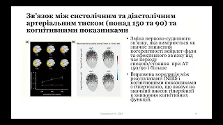 Втома та когнітивні порушення  (2024)