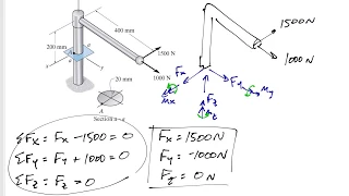 Mechanics of Materials - 3D Combined loading example 1