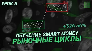 Обучение смарт мани (Smart Money) | Рыночные циклы