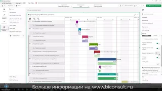 Как сделать диаграмму Га́нта в Qlik Sense Vizlib Gant Chart