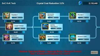 Rise of Kingdoms - KvK Tech Simulator (Season of Conquest)