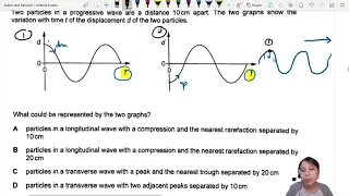 MJ21 P12 Q22 Particles in Progressive Wave Graphs | May/June 2021 | Cambridge A Level 9702 Physics