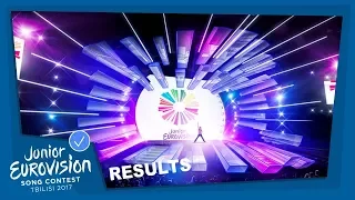 Results of Junior Eurovision Song Contest 2017 Результаты нашего  голосования