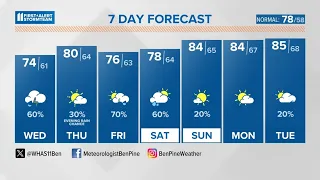 More rain chances Wednesday in Kentucky and Indiana | May 15, 2024 #WHAS11 6 a.m. weather