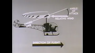 Helicopter Aerodynamics:   Dissymetry of lift