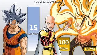 Goku VS Saitama VS Naruto POWER LEVELS - DBZ / DBS / OPM / Naruto / Shippuden / Boruto