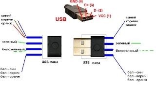 USB удлиннитель на 5 м (Но на 18 метров так же проверено)