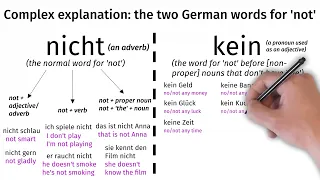 How to say 'not' in German | nicht vs. kein