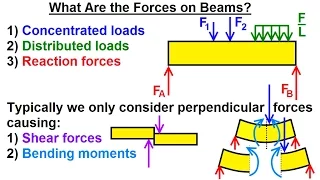 Mechanical Engineering: Internal Forces on Beams (1 of 27) What Are the Forces on Beams?