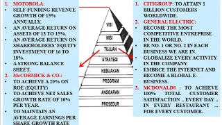 bandicam 2020 09 17 07 33 22 576 Strategic Management Part 2 Bambang SAP